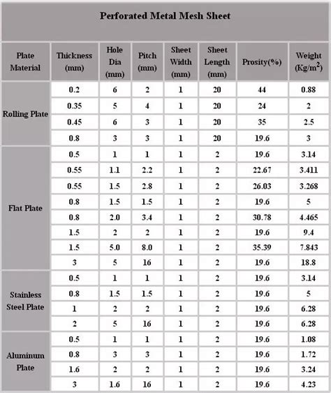 perforated metal sheet sizes|perforated steel sheet size chart.